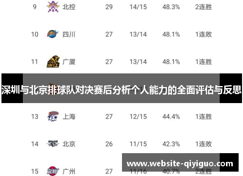 深圳与北京排球队对决赛后分析个人能力的全面评估与反思